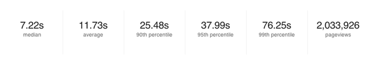 Insight Key Metrics