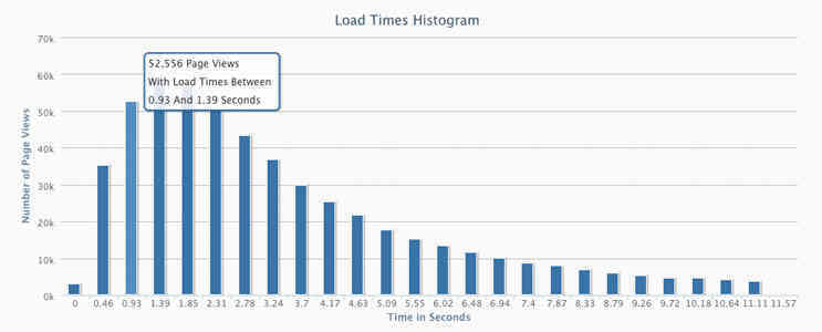 Insight Histogram